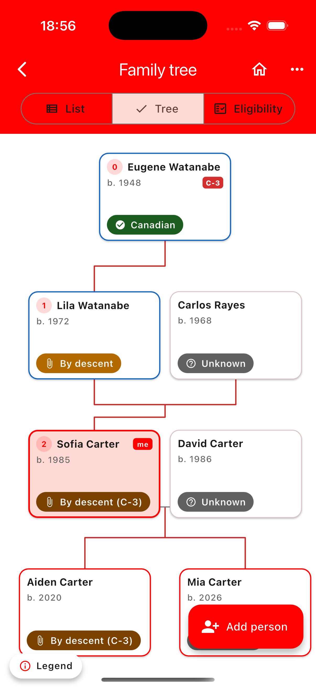 Suddenly Canadian — Family Tree screen showing a multi-generation lineage chain with citizenship status and Bill C-3 indicators per person